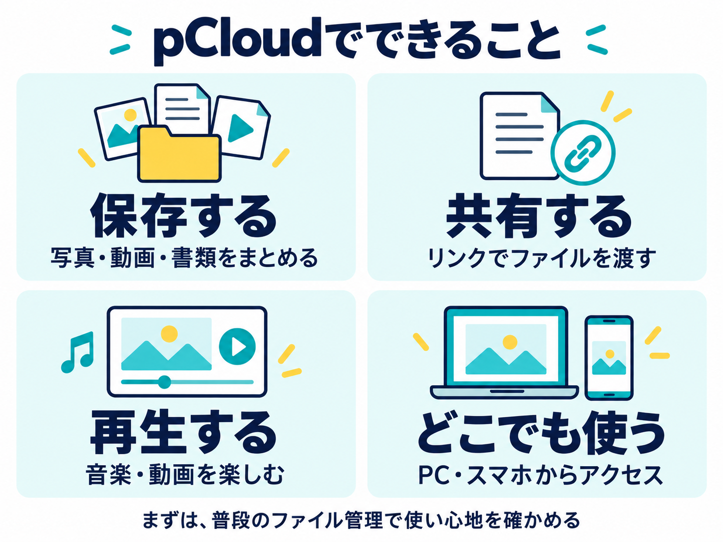 pCloudは写真・動画・書類の保存、リンクでの共有、音楽・動画の再生、PC・スマホからのアクセスに対応。